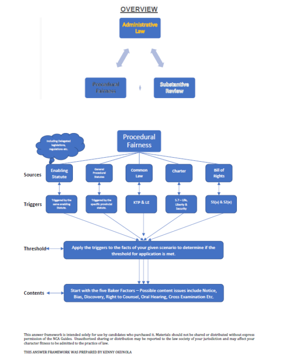 Administrative Law Answer Framework (2022) | NCA Tutoring & Exam Prep.